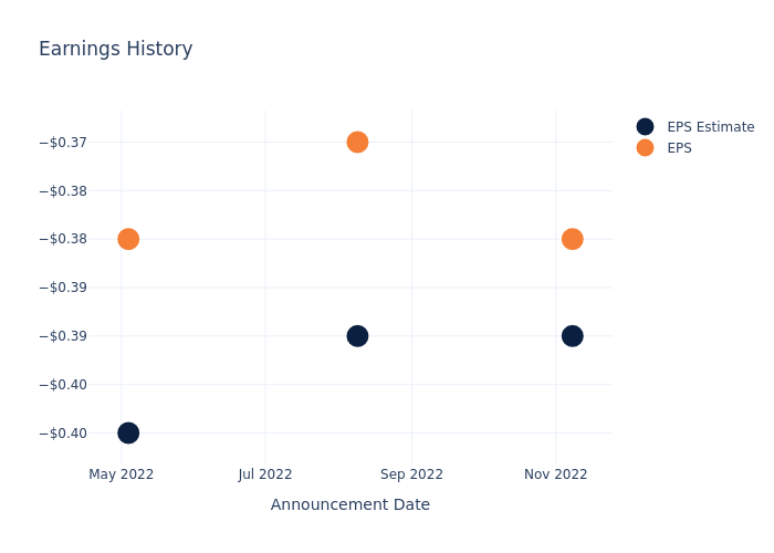 eps graph