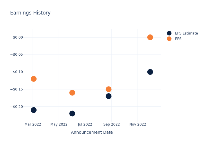 eps graph