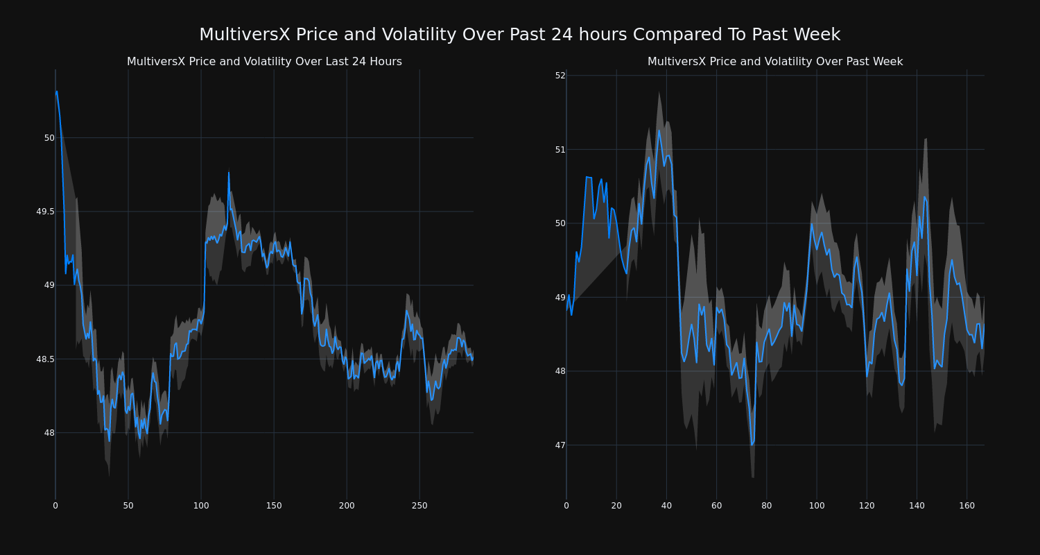 price_chart