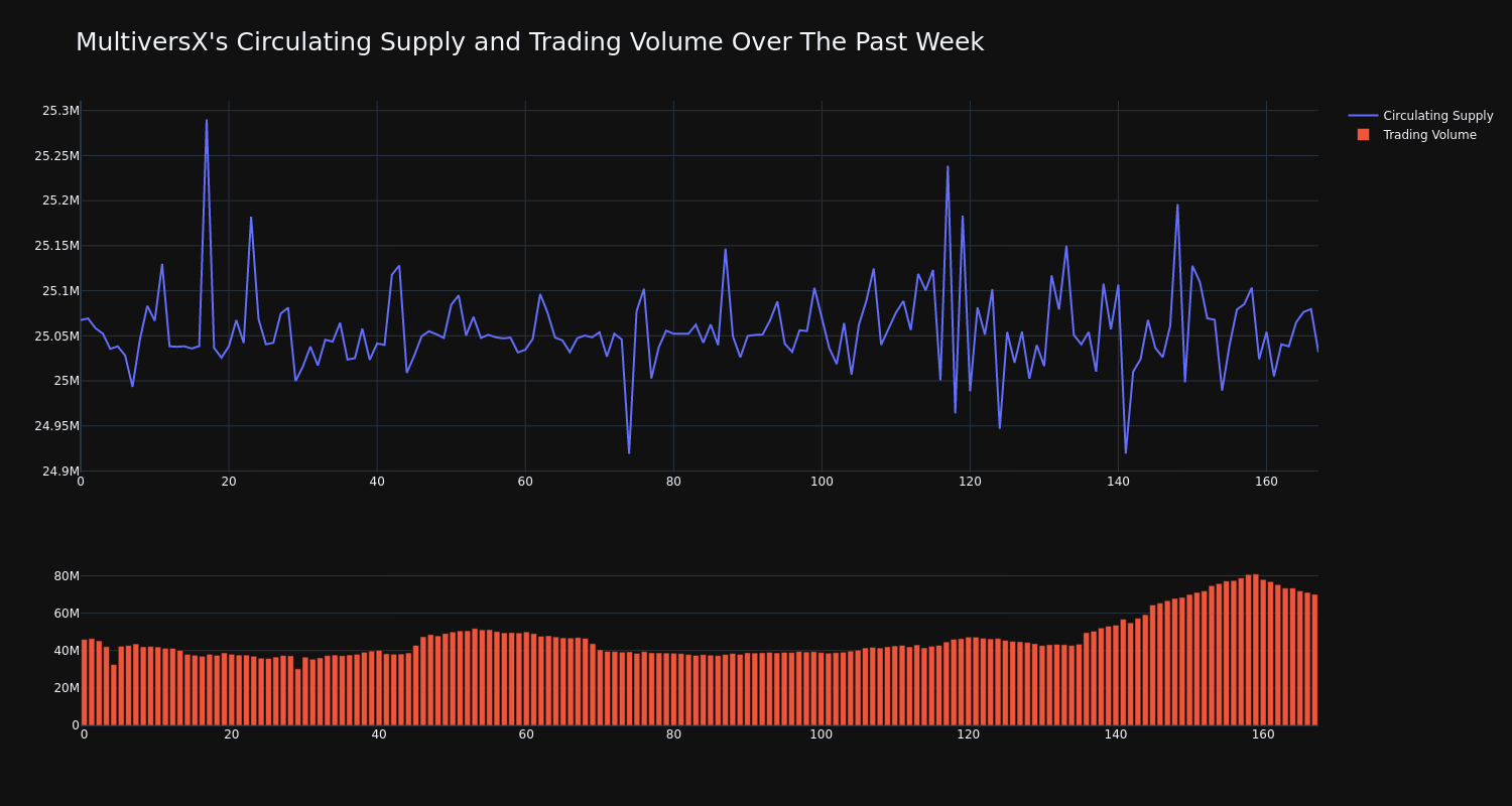 supply_and_vol