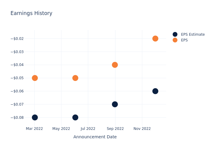 eps graph