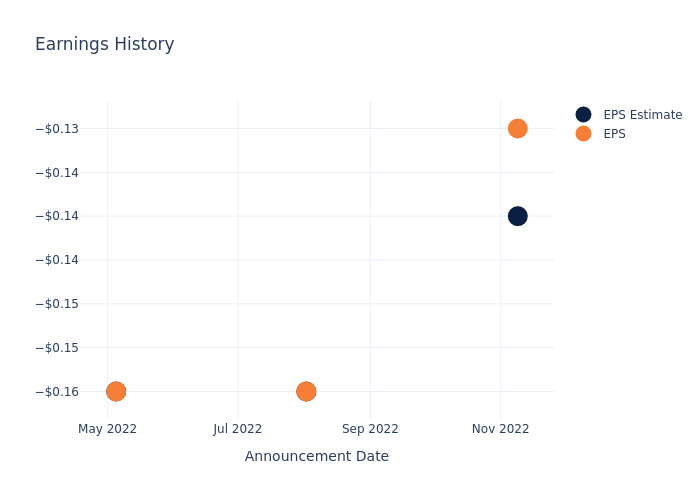 eps graph