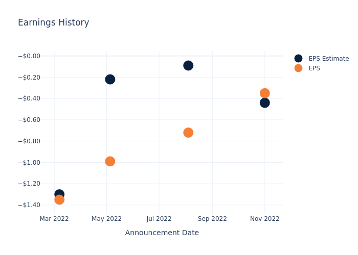 eps graph