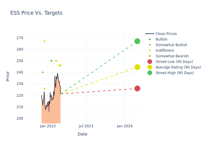 price target chart