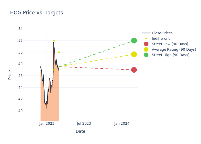 price target chart