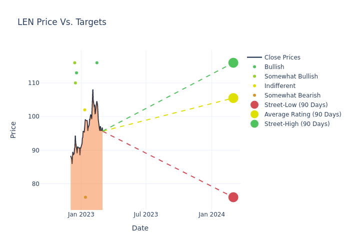 price target chart