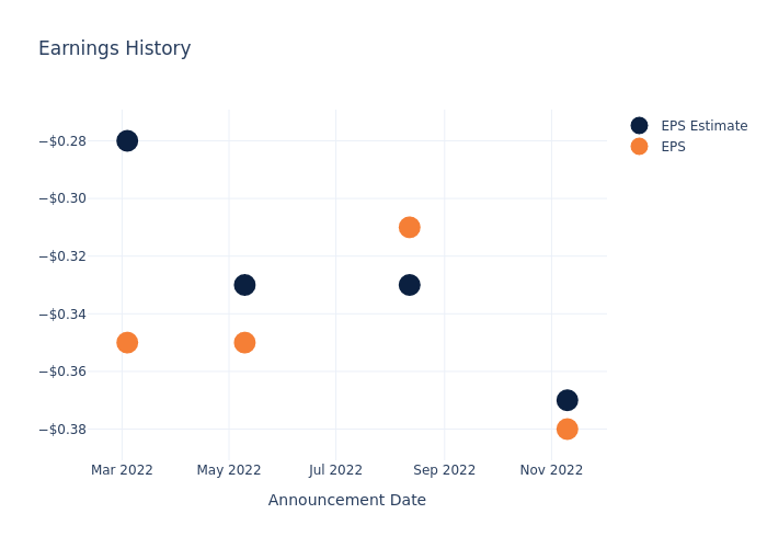 eps graph