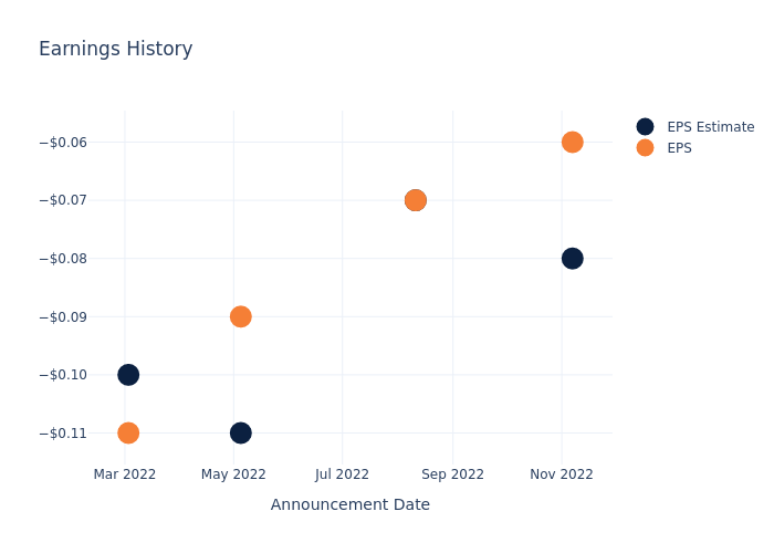 eps graph