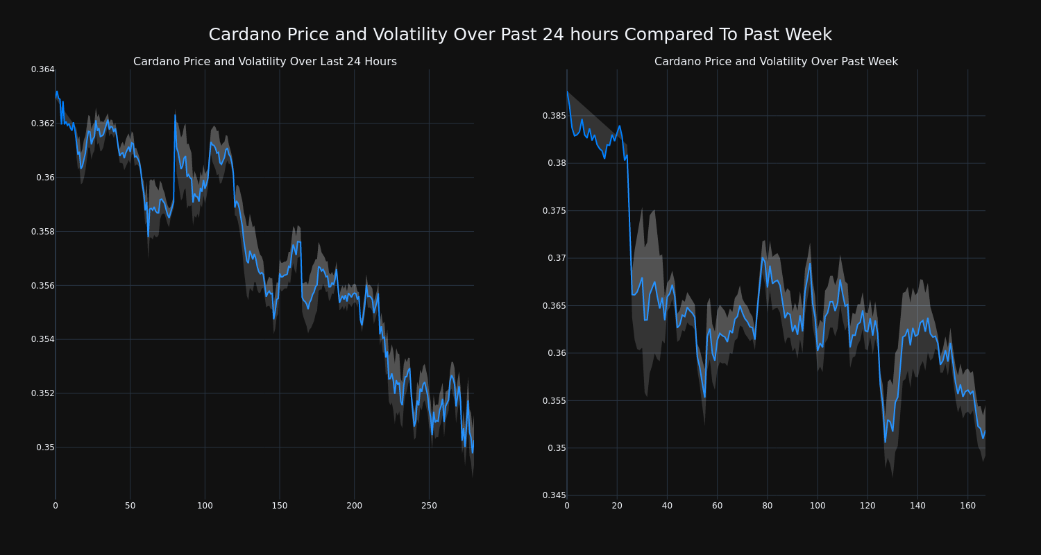 price_chart