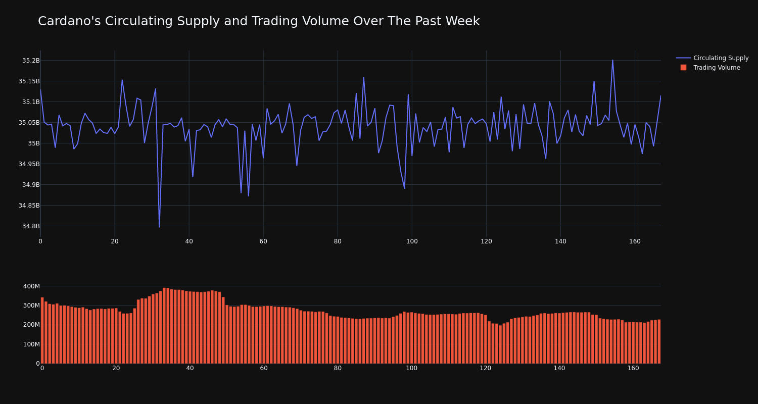 supply_and_vol