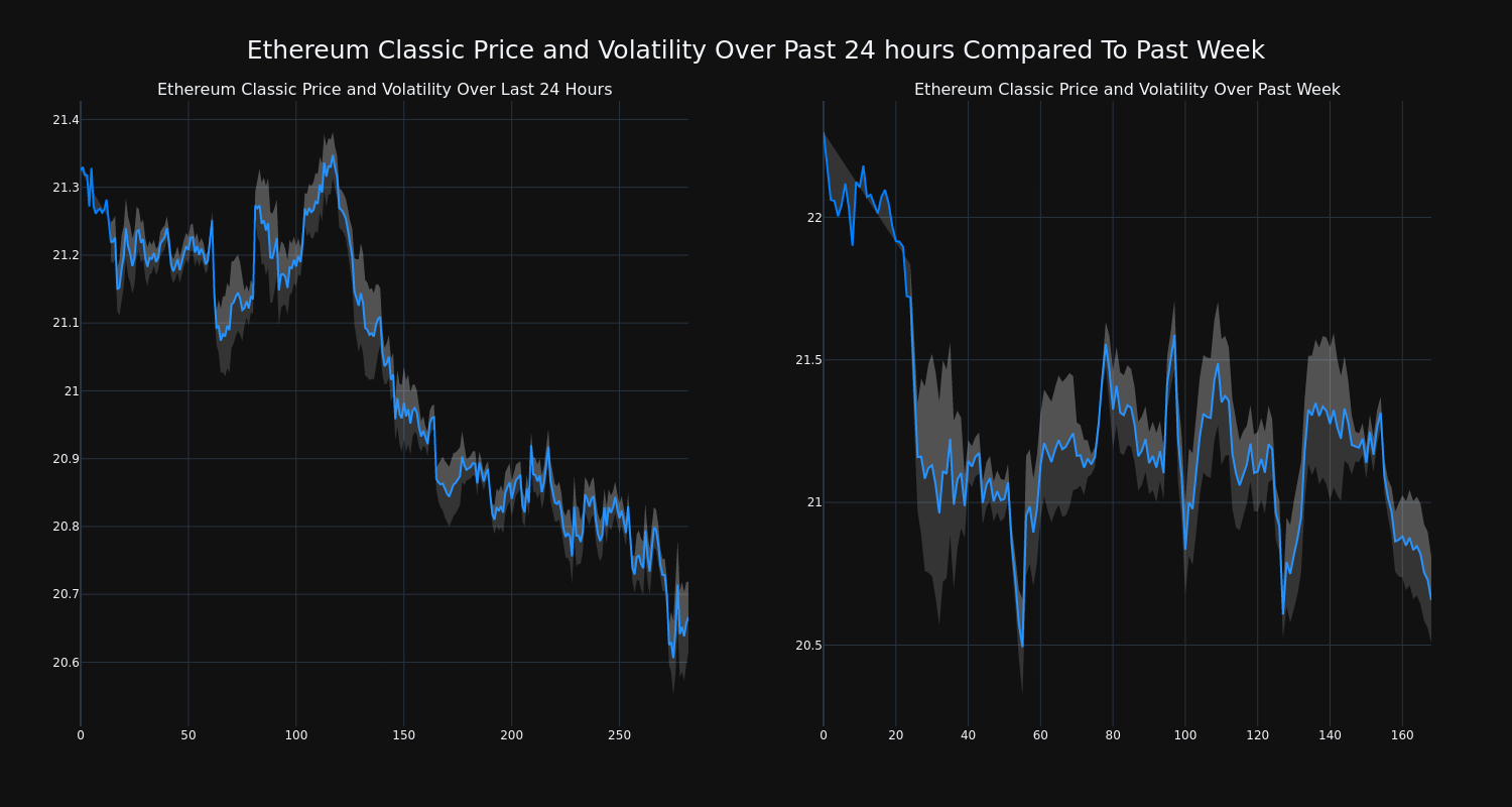 price_chart