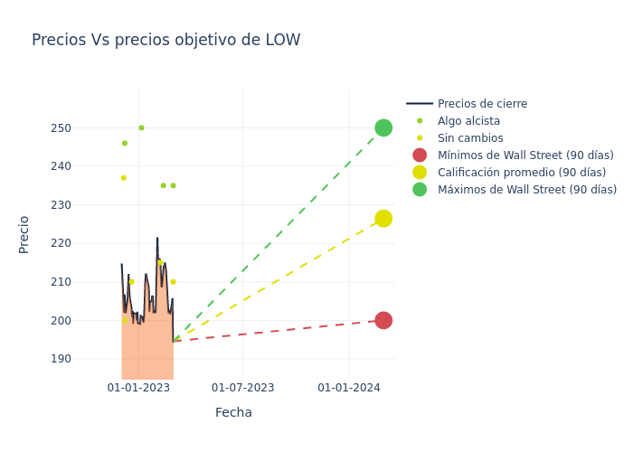 price target chart