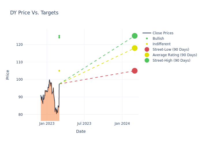 price target chart