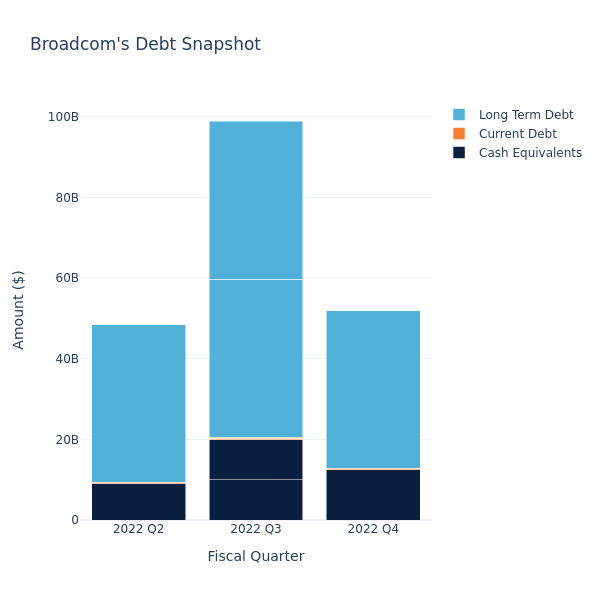 debt_fig