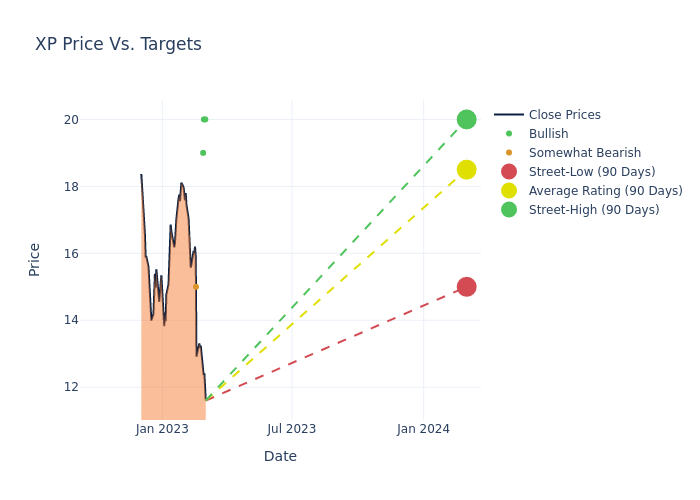 price target chart