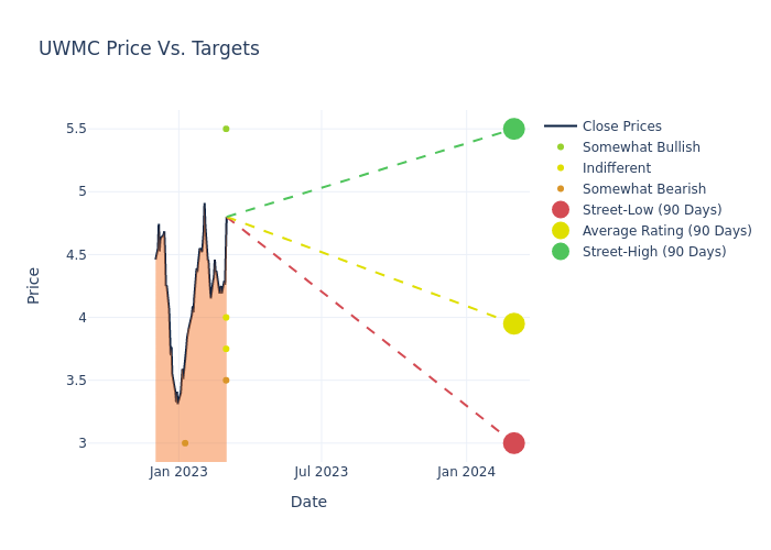 price target chart