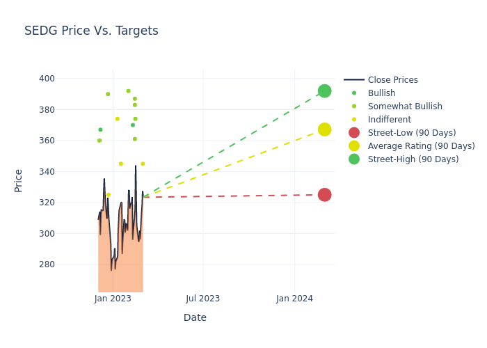 price target chart