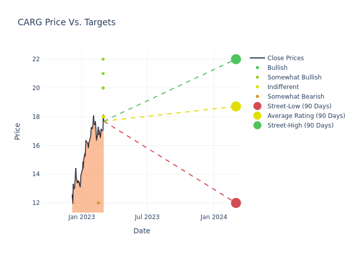 price target chart