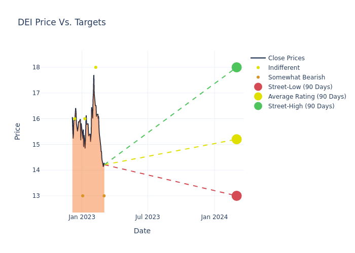 price target chart