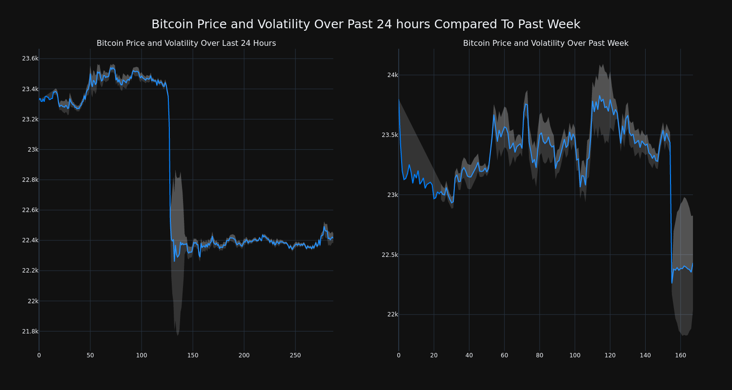 price_chart