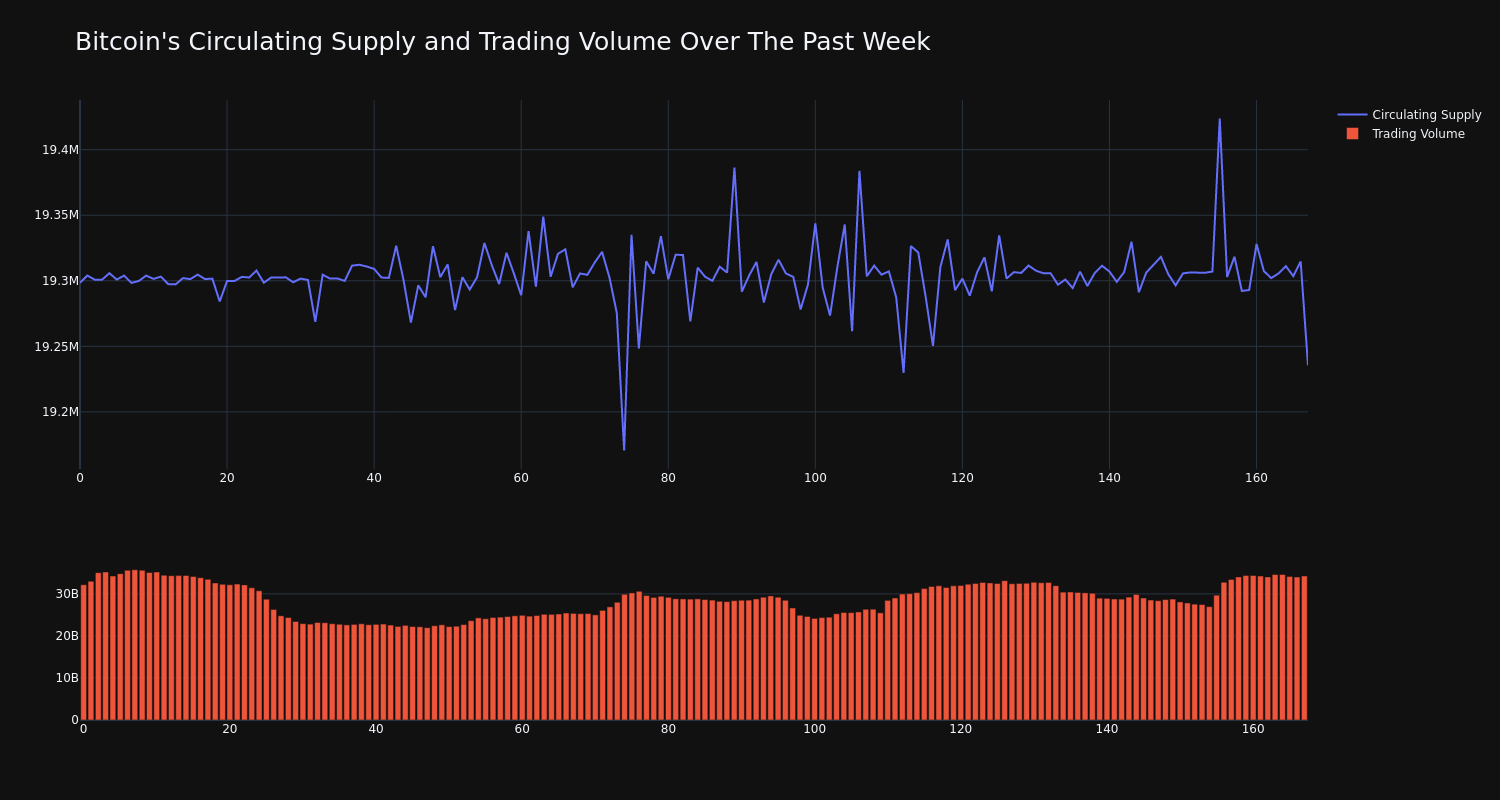 supply_and_vol