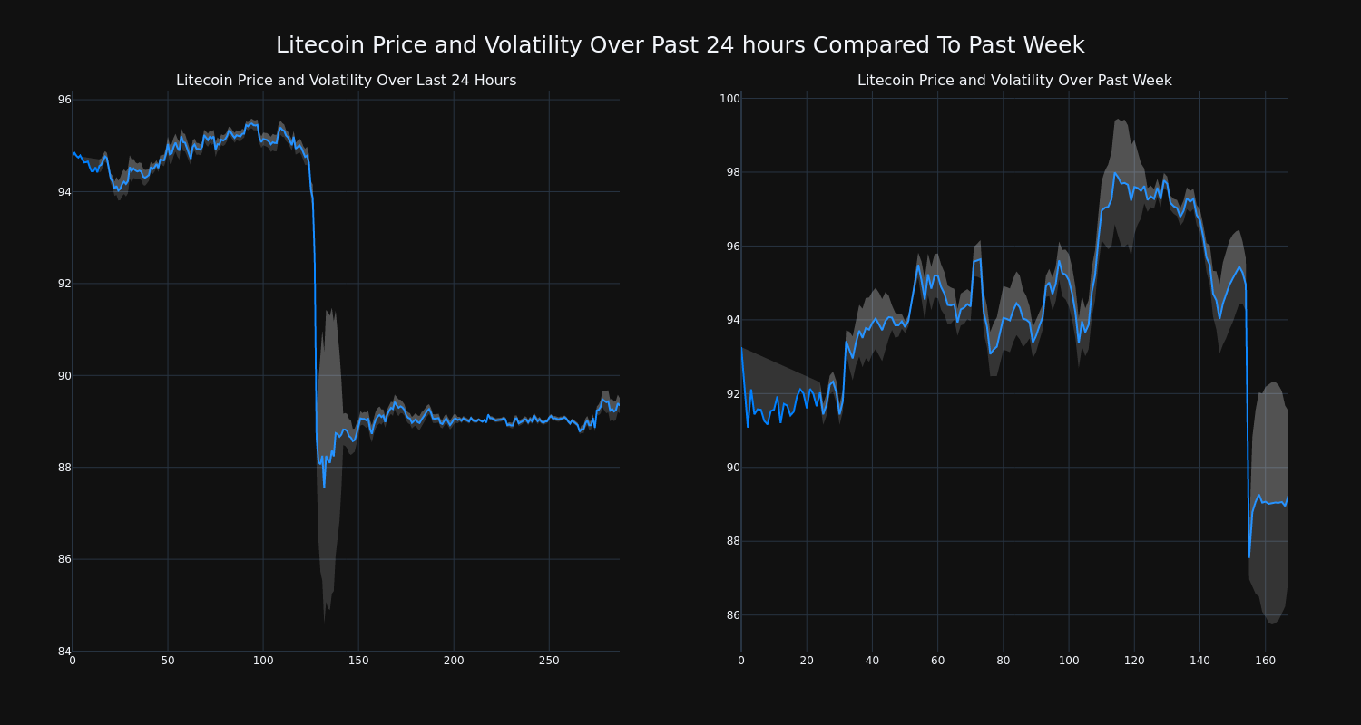 price_chart