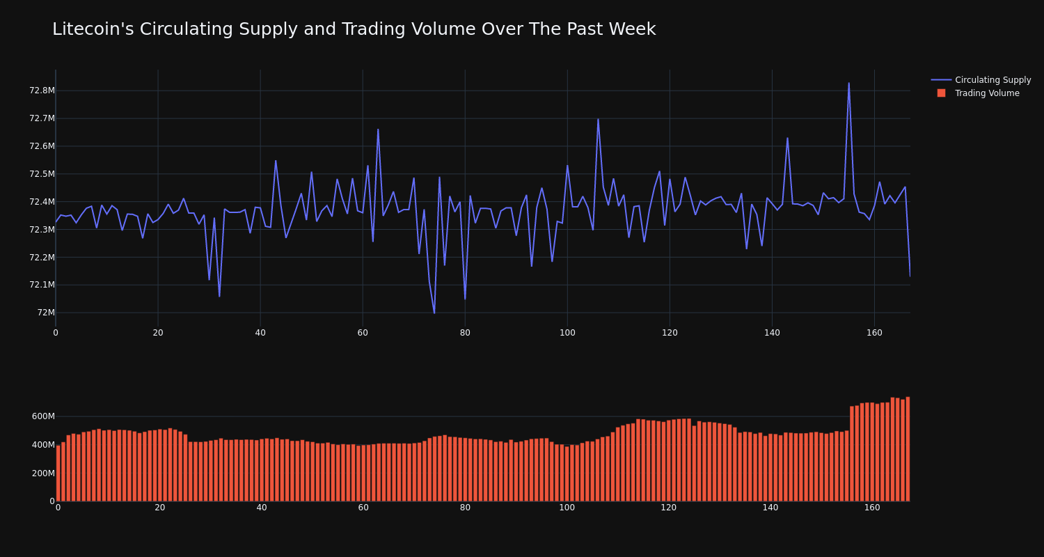 supply_and_vol