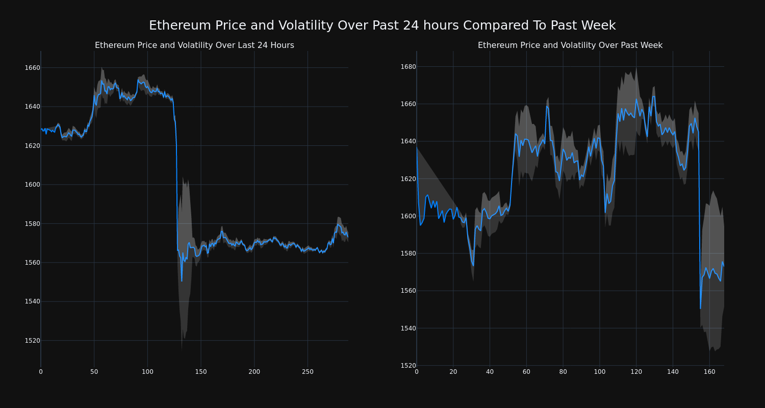 price_chart