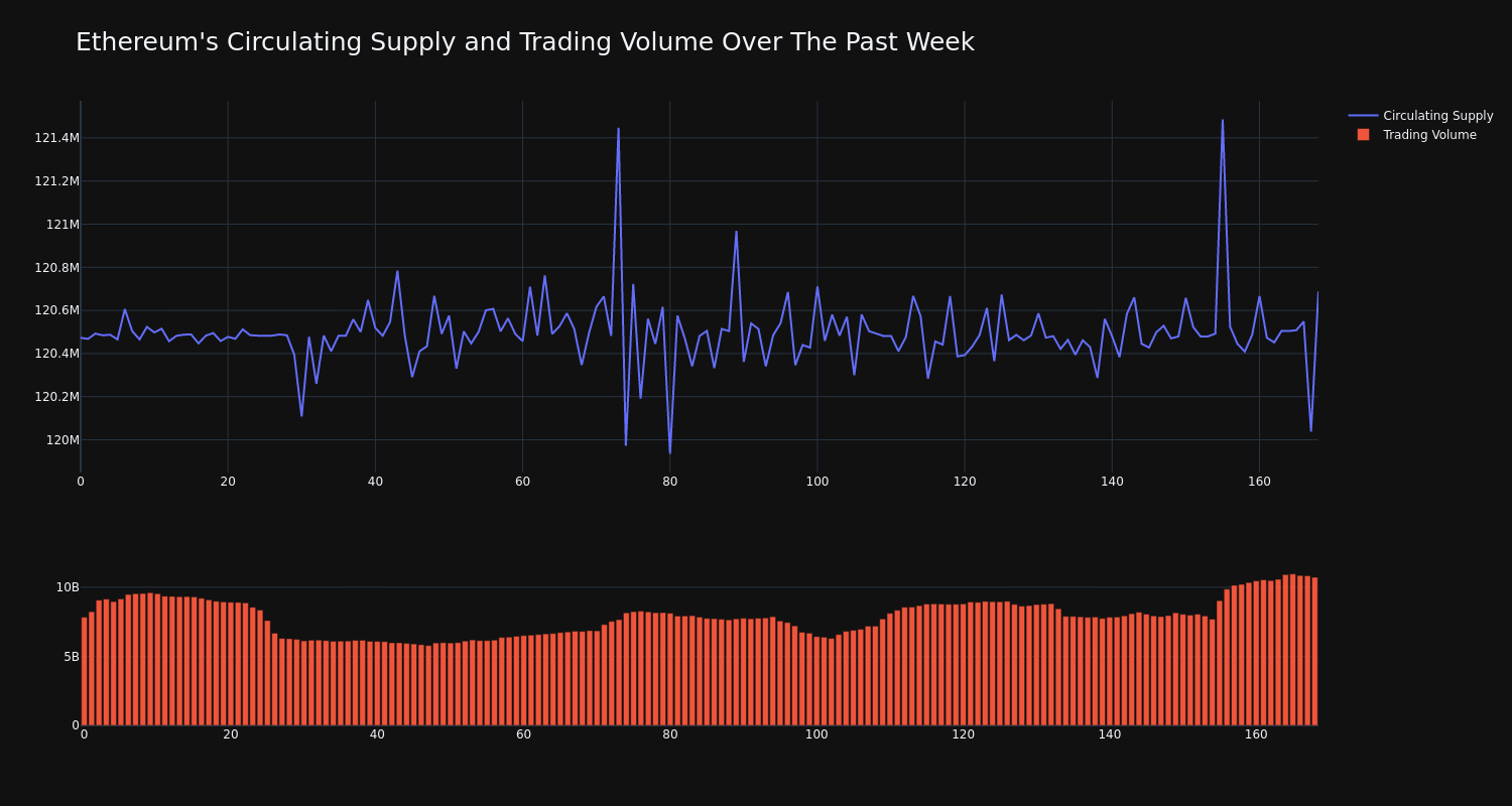 supply_and_vol