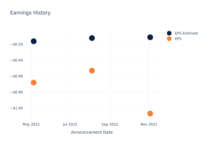 eps graph