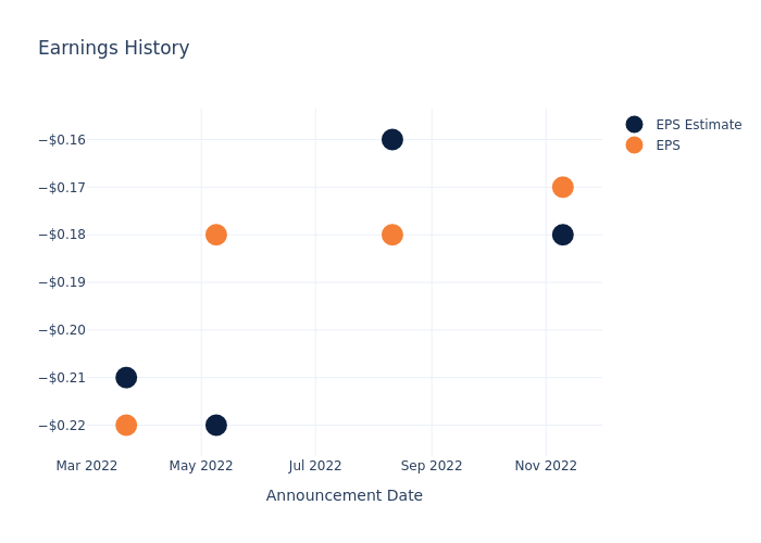 eps graph