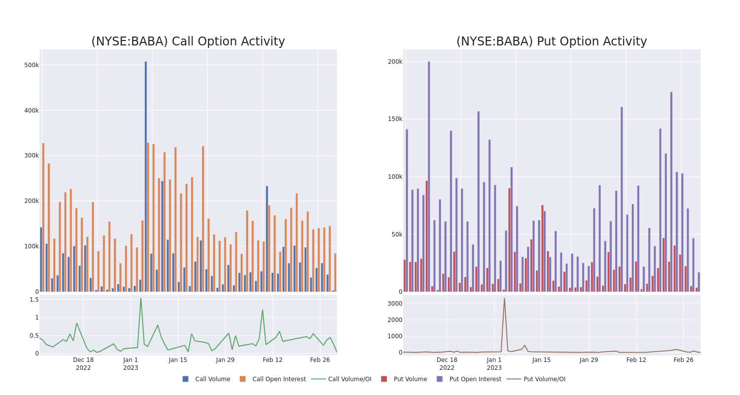 Options Call Chart