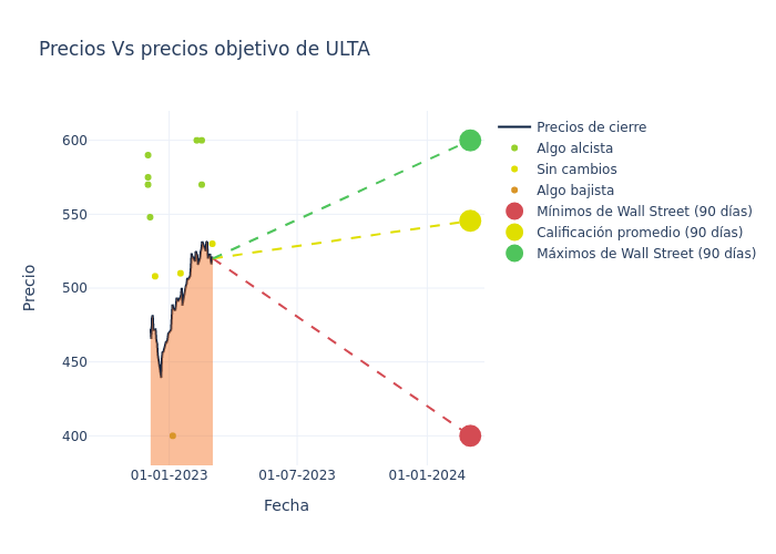 price target chart