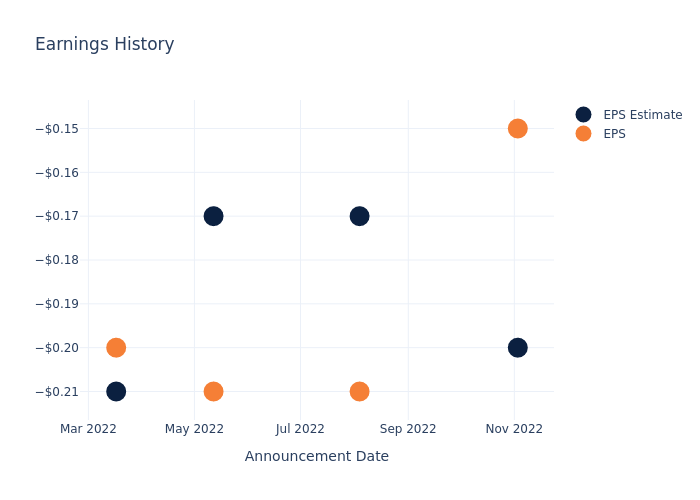 eps graph