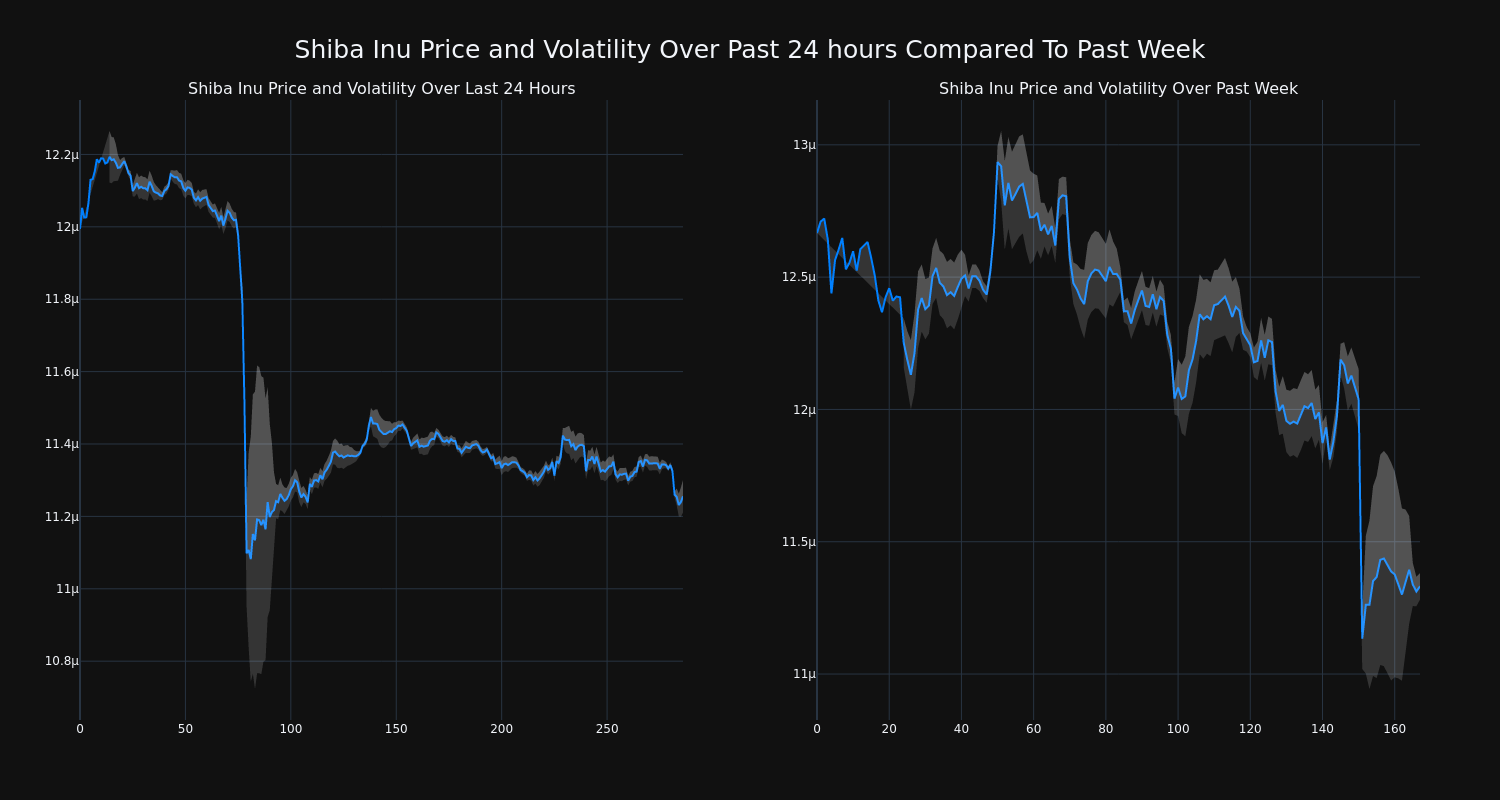 price_chart