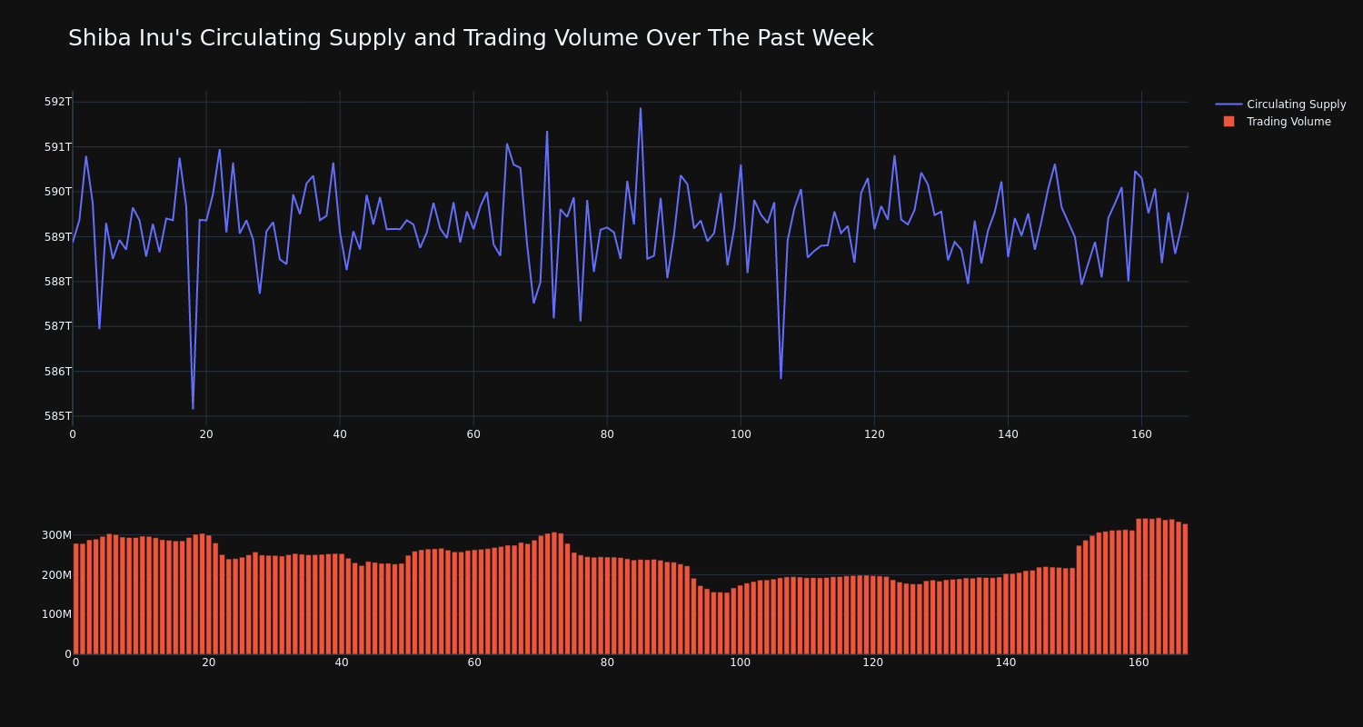 supply_and_vol