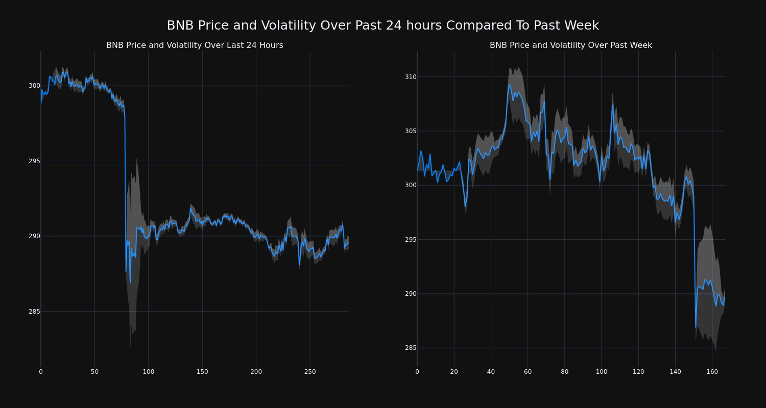 price_chart