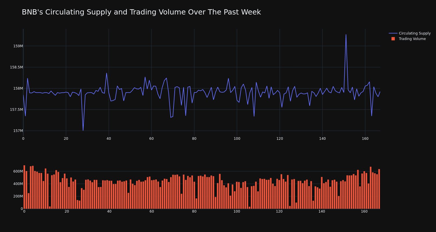 supply_and_vol