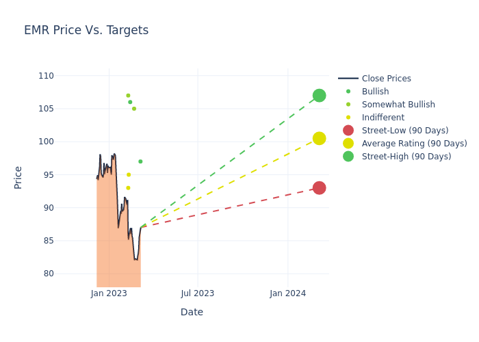 price target chart