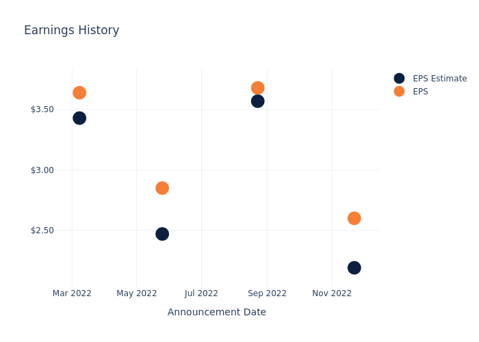 eps graph