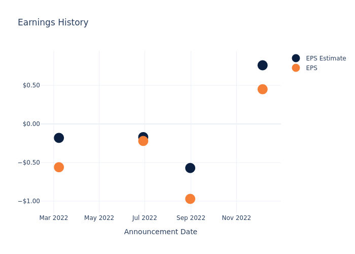 eps graph