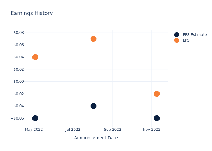 eps graph