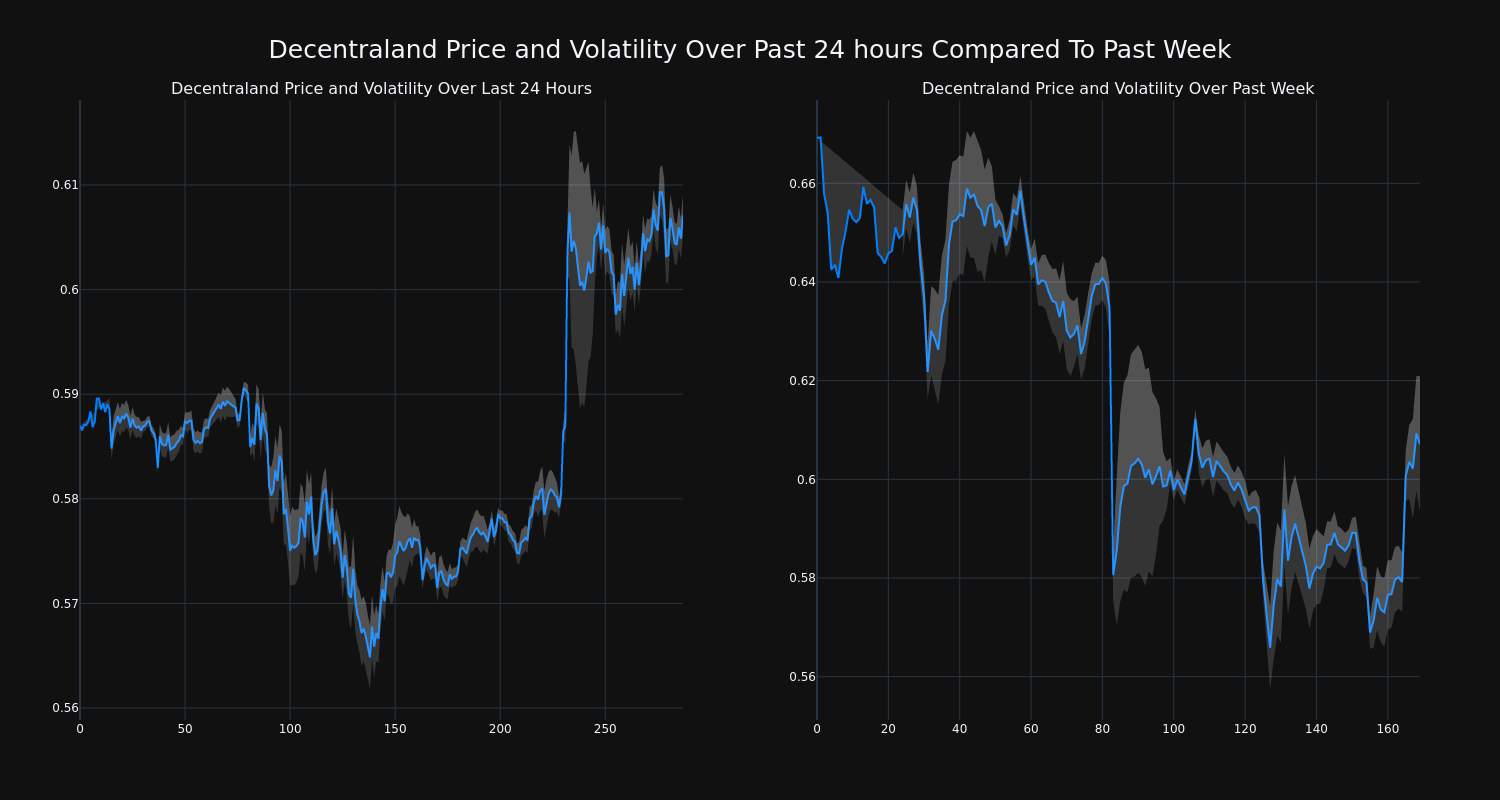 price_chart