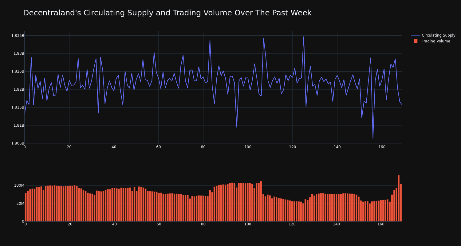 supply_and_vol