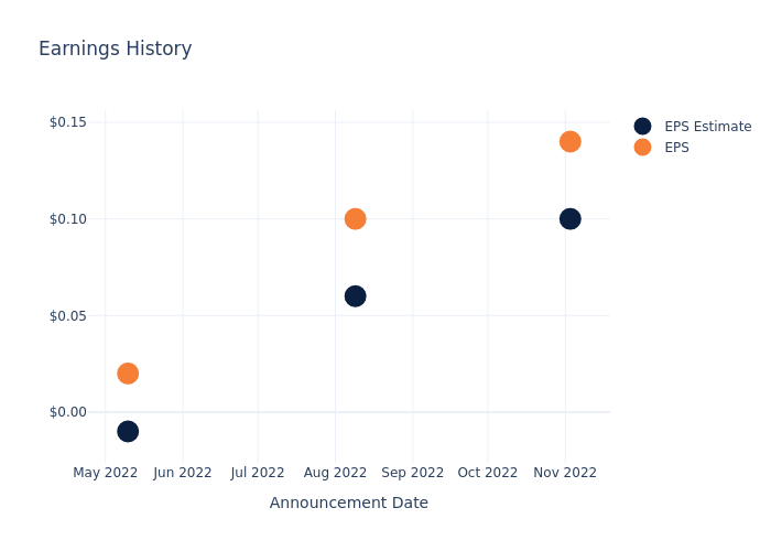 eps graph