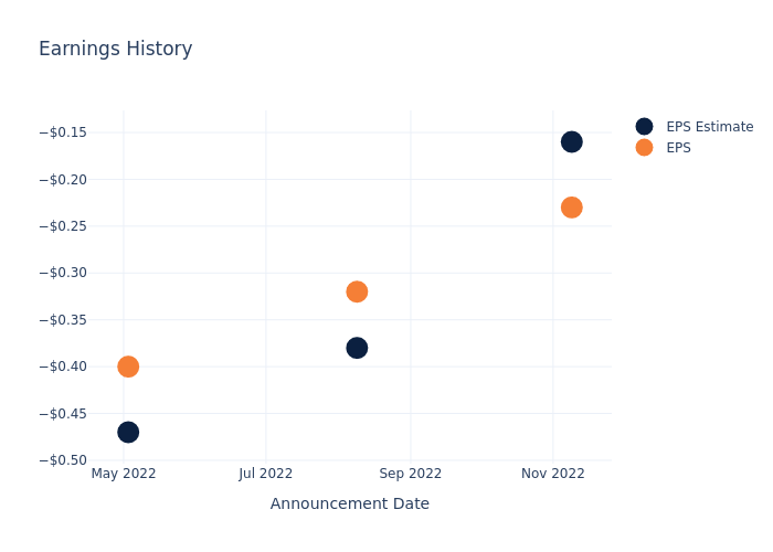 eps graph