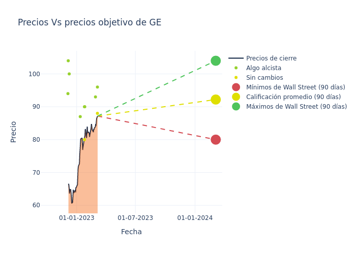 price target chart