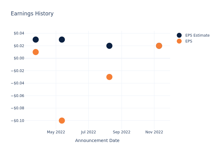 eps graph