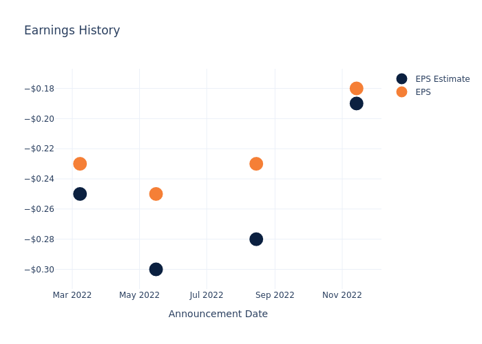 eps graph