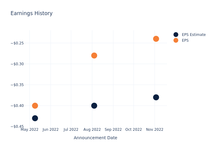 eps graph